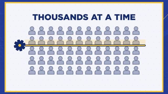Animated graphic: thousands of voters purged at a time